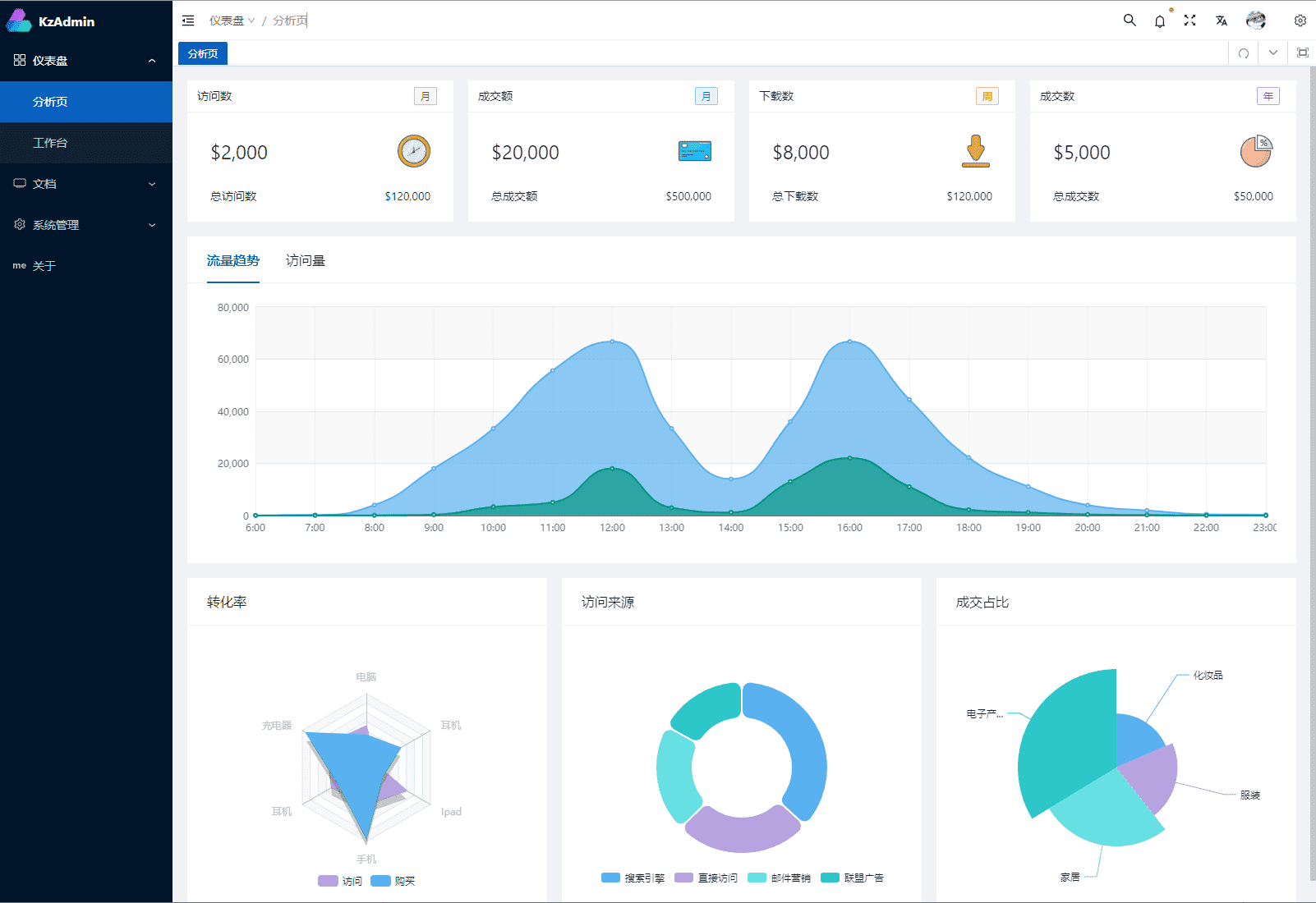 nest-vben-admin